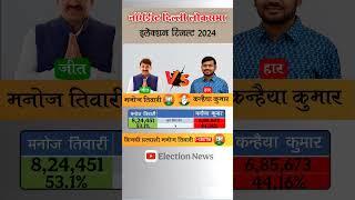 नॉर्थ ईस्ट दिल्ली लोक सभा इलेक्शन रिजल्ट 2024 / North East Delhi Lok Sabha election result 2024