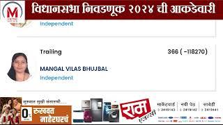 अहमदनगर शहर मतदारसंघातील पाहुयात विधानसभा निवडणूक २०२४ ची आकडेवारी