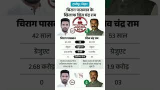 हाजीपुर, बिहार: चिराग पासवान के खिलाफ शिव चंद्र राम #bihar #ljp vs