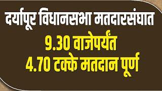 #vidhansabha \ दर्यापूर विधानसभा मतदारसंघात 9.30 वाजेपर्यंत 4.70 टक्के मतदान पूर्ण