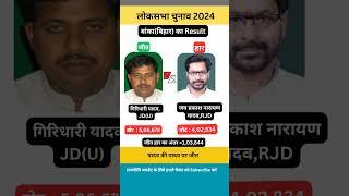 लोकसभा 2024 में बिहार की बांका सीट पर यादव की यादव पर जीत