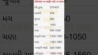 Porbandar market yard na bhav પોરબંદર માર્કેટ યાર્ડ ના ભાવ 09/01/25