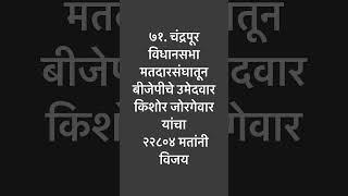 किशोर जोरगेवार यांचा चंद्रपूर विधानसभा मतदारसंघातून विजय।