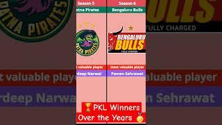 🏆 PKL Season Winners List 📅 | Pro Kabaddi League Champions 🏅