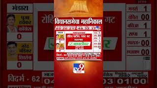 Maharashtra Vidhan Sabha Result 2024 | तासगाव मधून Rohit Patil आघाडीवर