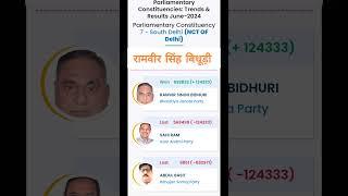 Loksabha election result 2024| South Delhi | Ramvir singh bidhudi |