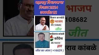 Umarkhed election result 2024 /उमरखेड विधानसभा निकाल २०२४