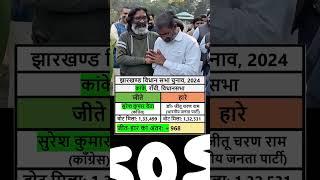 Kanke Ranchi Jharkhand Vidhan Sabha election result 2024