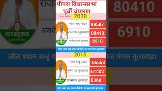 17 पिपरा विधानसभा पूर्वी चंपारण। 17 pipra election results 2020