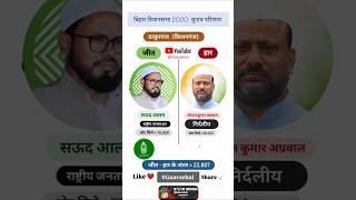 सऊद आलम ठाकुरगंज सीट से 2020 बिहार विधानसभा में चुनाव में जीते और निर्दलीय प्रत्याशि को हराकर जीते