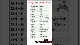 All shortcuts keys A to Z