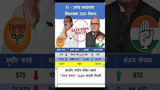 51 - उमरेड मतदारसंघ विधानसभा 2024 निकाल