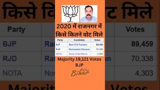 Rajnagar Vidhan sabha election result 2020