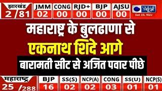 Maharashtra-Jharkhand Election Results:महाराष्ट्र के बुलढाणा से एकनाथ शिंदे आगे|Eknath Shinde Ahead|