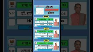 पूर्वी चंपारण Loksabha election itihaas 😨❓ | election results |