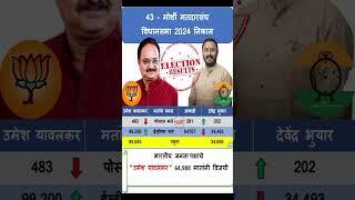 43 - मोर्शी मतदारसंघविधानसभा 2024 निकाल