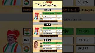 नवापूर विधानसभेचा इतिहास | Navapur Assembly Constituency History |