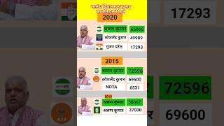 नालंदा विधानसभा election history