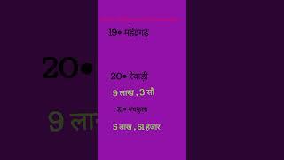 7• महेंद्रगढ़ , रेवाड़ी, पंचकुला जिलों की जनसंख्या