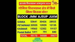 गोमिया विधानसभा चुनाव का प्रखण्ड के अनुसार वोट का गनना / Gomiya vidhansabha ka block wise vote /  🐯