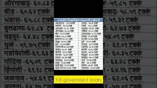 विधानसभा निवडणूक २०२४    गडचिरोली: ६९.६३% (सर्वाधिक)  मुंबई शहर- ४९.०७ % (सर्वात कमी)