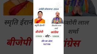 लोकसभा अमेठी 2024 परिणाम