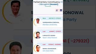 #dibrugarh loksabha election results 2024