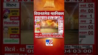 Jalgaon चोपडामध्ये ठाकरे गटाचे प्रभाकर सोनावणे आघाडीवर | Assembly Election Result 2024