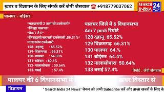 पालघर की 6 विधानसभा में कितने % वोट पड़ा ख़बर विस्तार से।