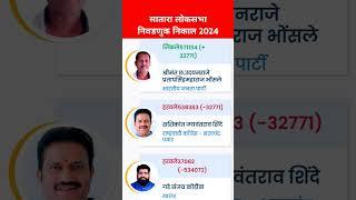 सातारा लोकसभा निवडणुक निकाल 2024