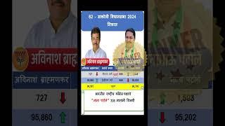 62 - साकोली विधानसभा 2024 निकाल | Election Results 2024 Assembly Constituency 62 - SAKOLI.