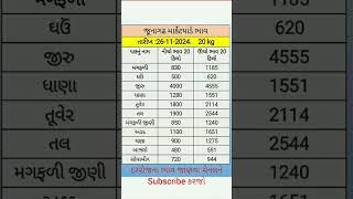 આજના જૂનાગઢ #માર્કેટયાર્ડ ના ભાવ |26-11-2024