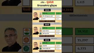 मुंबादेवी विधानसभेचा इतिहास | Mubadevi Assembly Constituency History |