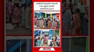 RATNAGIRI | रत्नागिरी जिल्ह्यातील सकाळी 7 ते 9 एकूण सरासरी आकडेवारी 8.96 % NavaRashtra