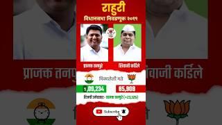 Rahuri vidhansabha election 2019 result|राहुरी