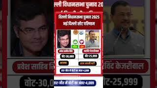 नई दिल्ली विधानसभा चुनाव रिजल्ट 2025#delhi #parveshverma #election #shorts ...