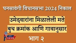 Ghansawangi Vidhansabha election 2024 |  Ghansawangi news today |  News updates