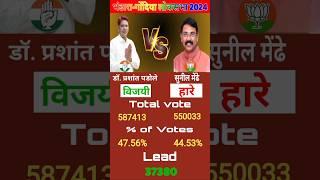 Bhandara-Gondiya Lok Sabha Election Result 2024