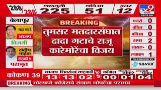 Maharashtra Vidhan Sabha Result | तुमसर मदारसंघात दादा गटाचे Raju Karemore विजयी