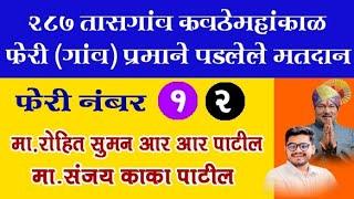 तासगांव - कवठेमहांकाळ विधानसभा सार्वत्रिक निवडणूक निकाल फेरी 1 आणि 2