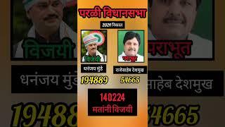 परळी विधानसभा निकाल| Parali Assembly election result