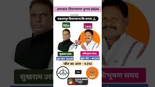 चक्रधरपुर विधानसभा चुनाव परिणाम 2024 और सबसे लोकप्रिय नेता कौन है झारखंड के