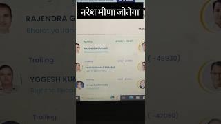 देवली उनियारा उपचुनाव परिणाम लाइव Rajasthan bye election Result live Naresh Meena deoli uniara