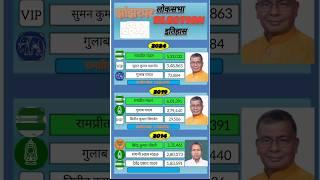 झंझारपुर election 2024 results 👉 | Bihar election |