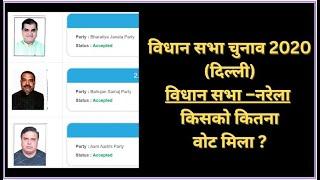 विधान सभा नरेला किस पार्टी को कितने वोट मिले।party wise vote details ac. Narela Delhi