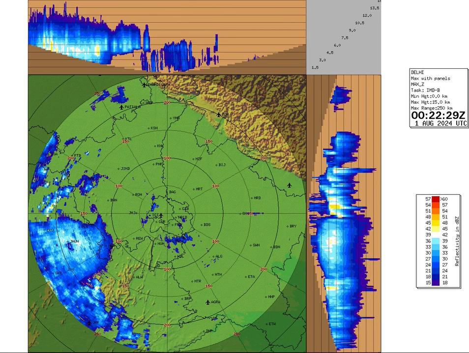 01/08/2024: 08:00 IST; Light to moderate rainfall is very likely to occur at Fatehabad (Haryana) Sidhmukh, Sadulpur, Pilani, Jhunjunu (Rajasthan) . Light rainfall/drizzle is very likely to occur at Rajaund, Assandh, Safidon, Barwala, Jind, Adampur, Hissar, Gohana, Hansi, Siwani, Meham, Tosham, Bhiwani, Loharu (Haryana) Bhadra, Viratnagar, Mahandipur Balaji (Rajasthan) during next 2 hours.
