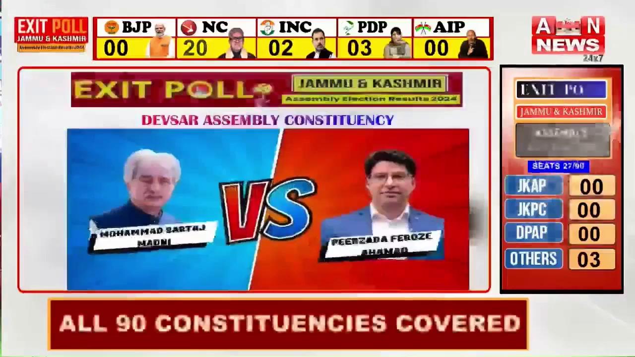 DEVSAR Assembly Constituency | Exit Poll 2024 | ANN News Mohammad Sartaj Madni