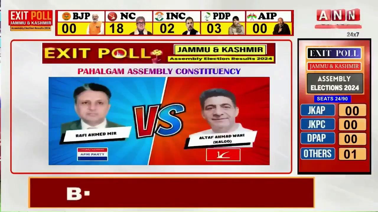 Pahalgam Assembly Constituency | Exit Poll | Jammu & Kashmir