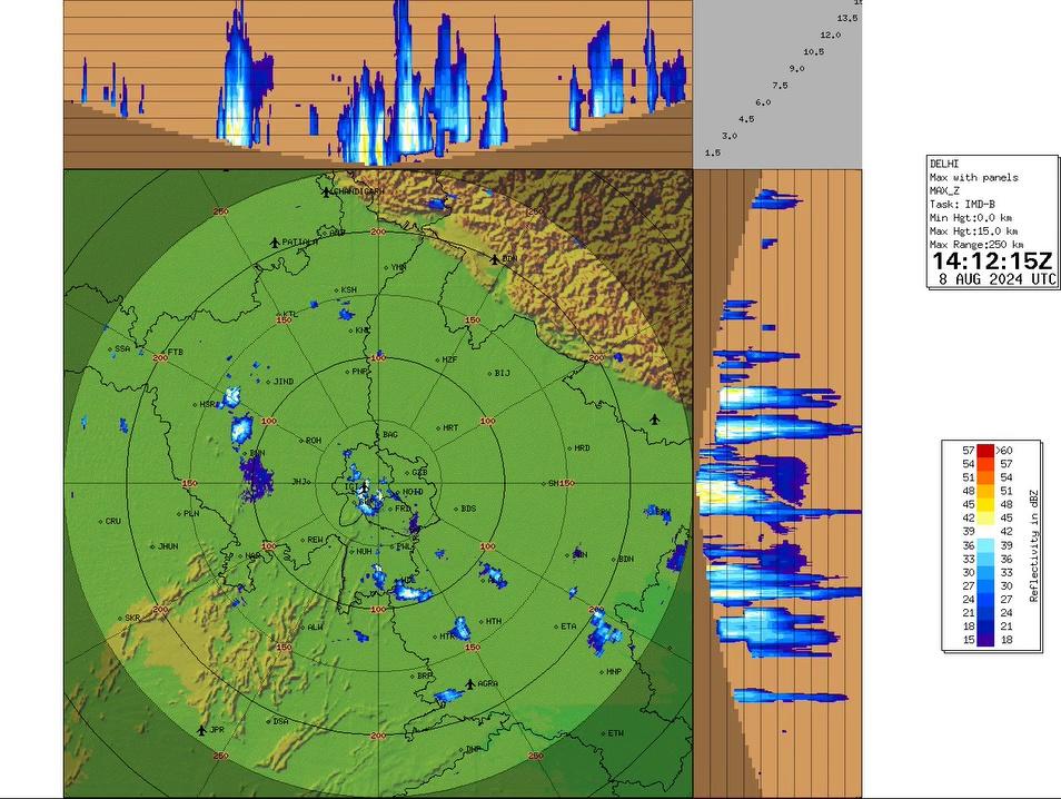 08/08/2024: 21:55 IST; Light to moderate rainfall accompanied with light thunderstorm and lightning is likely to occur at Mattanhail, Jhajjar, Farukhnagar, Kosali, Nuh, Hodal (Haryana) Tizara (Rajasthan) . Light to moderate rainfall is likely to occur at NCR ( Bahadurgarh) Fatehabad, Adampur, Hissar, Aurangabad (Haryana) Narora, Jattari, Khair, Etah (U.P.) during next 2 hours.