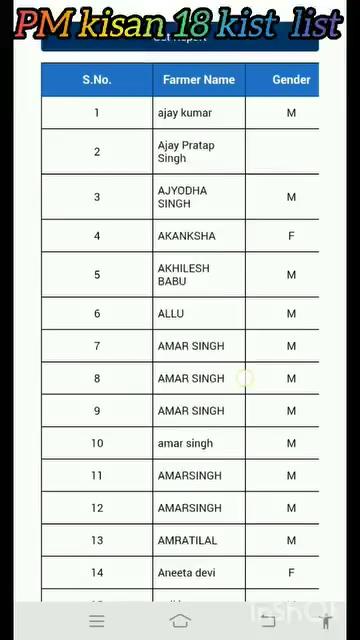 PM kisan 18th kist list majra tonga